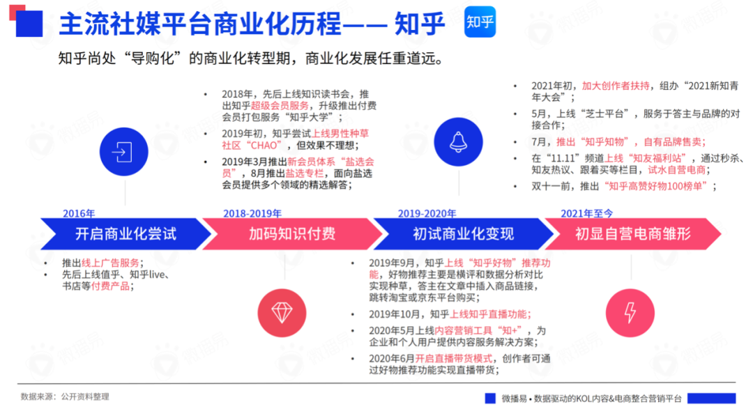 618战事在即，七大社交媒体营销风向全解析 掌握这些，就等于掌握了流量密码