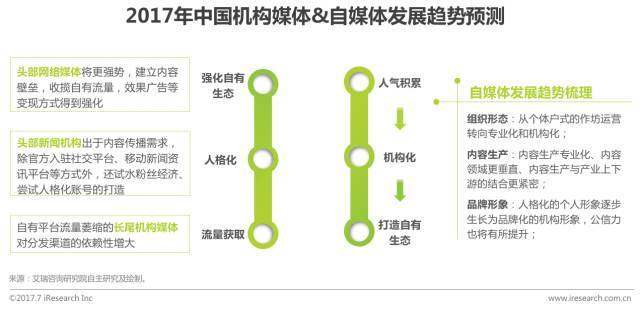 2017年中国移动端新闻资讯行业报告 自有媒体广告发布的新趋势与影响