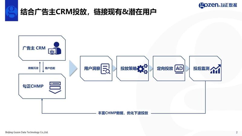 告别广告浪费 汽车社群触达占比高达81%的秘诀