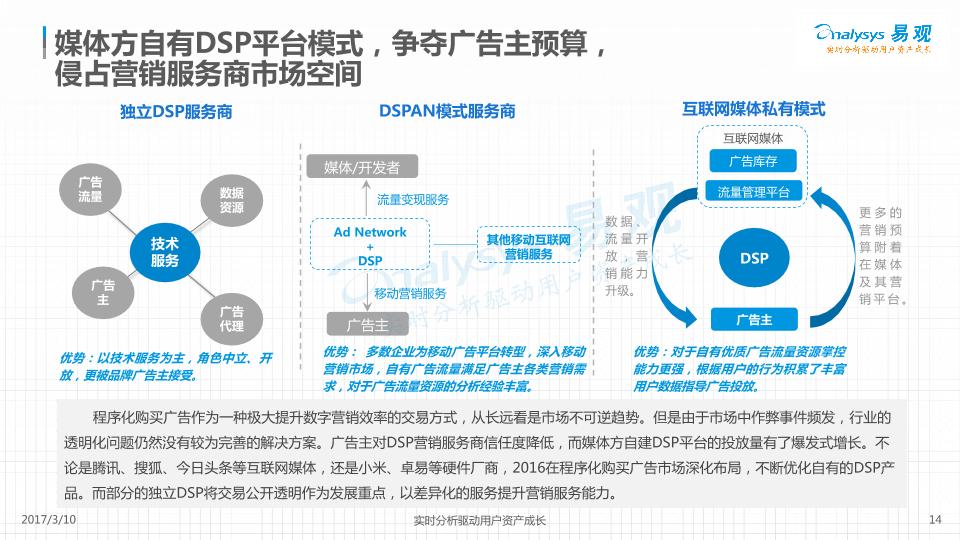 2017中国移动DSP市场专题分析报告 自有媒体广告发布的战略价值与趋势展望