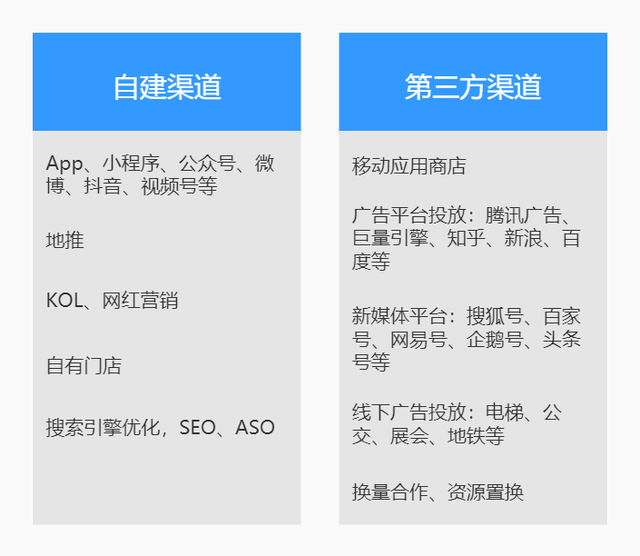 电商增长三板斧 拉新、留存、转化的方法论与自有媒体广告实践