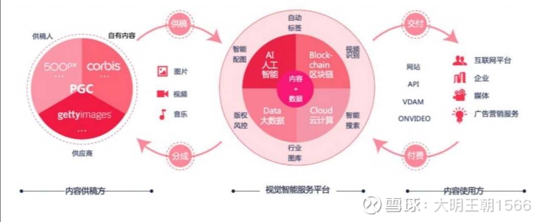 打不死的“小强” 视觉中国的商业模式、争议与自有媒体广告路径