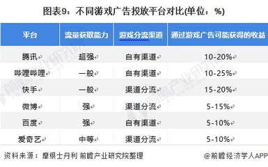 2021年中国游戏广告变现行业市场规模及发展趋势分析 未来应注重安卓用户发展与自有媒体广告