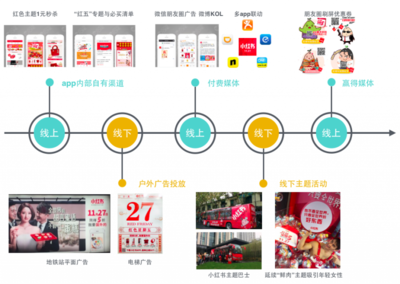 从借势到造势 小红书“红五”如何用自有媒体引爆事件营销，收割年轻人心智