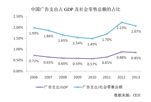靠山吃山 梵雅文化依托万达优质广告资源实现快速成长，以自有媒体发布广告构建核心优势