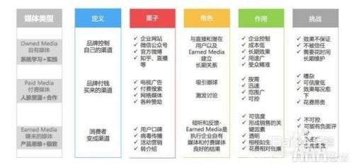 新媒体运营引流全攻略 如何高效利用自有媒体发布广告实现用户增长